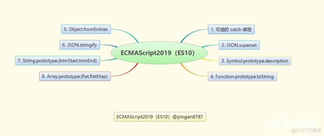 【ES】338- ECMAScirpt 2019 新特性汇总_分隔符