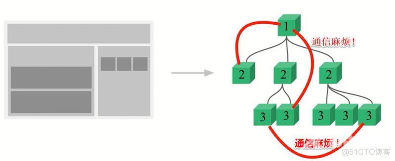 【Vuejs】114-从头开始学习Vuex_同步操作