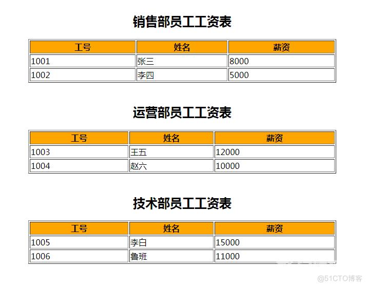 【web 开发】PHP中数组的遍历_遍历数组_04