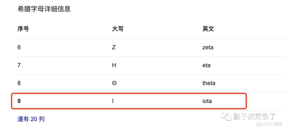 Go 为什么要设计 iota 常量？_java