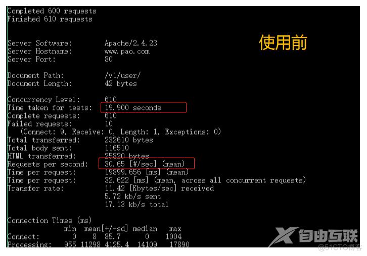 如何解决注册并发问题并提高QPS_redis_02
