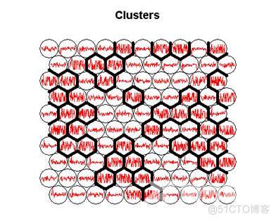 【大数据部落】R语言代写银行信用数据SOM神经网络聚类实现_数据_10