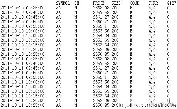 【大数据部落】R语言代写highfrequency高频金融数据导入_原始数据