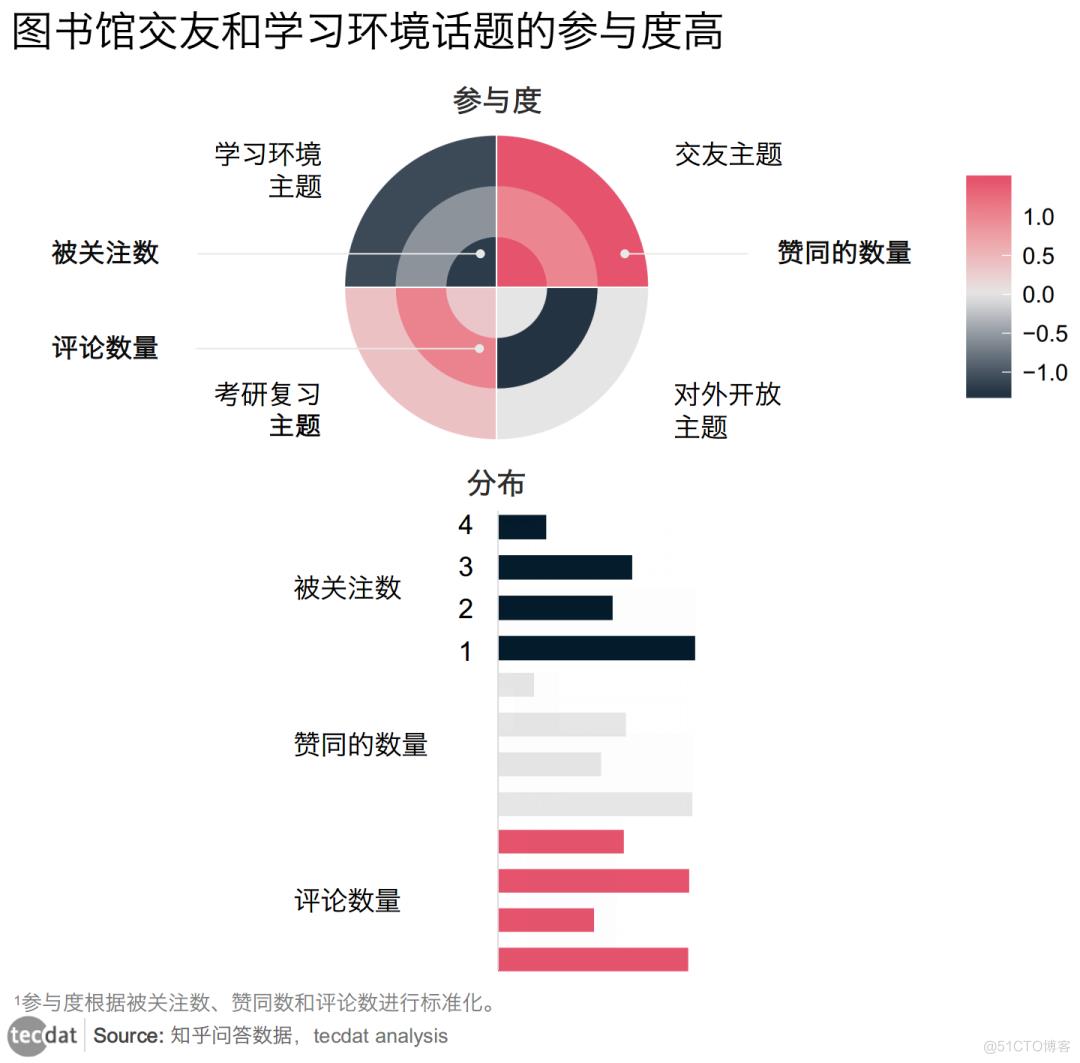 拓端tecdat|数据视域下图书馆话题情感分析_情感分析