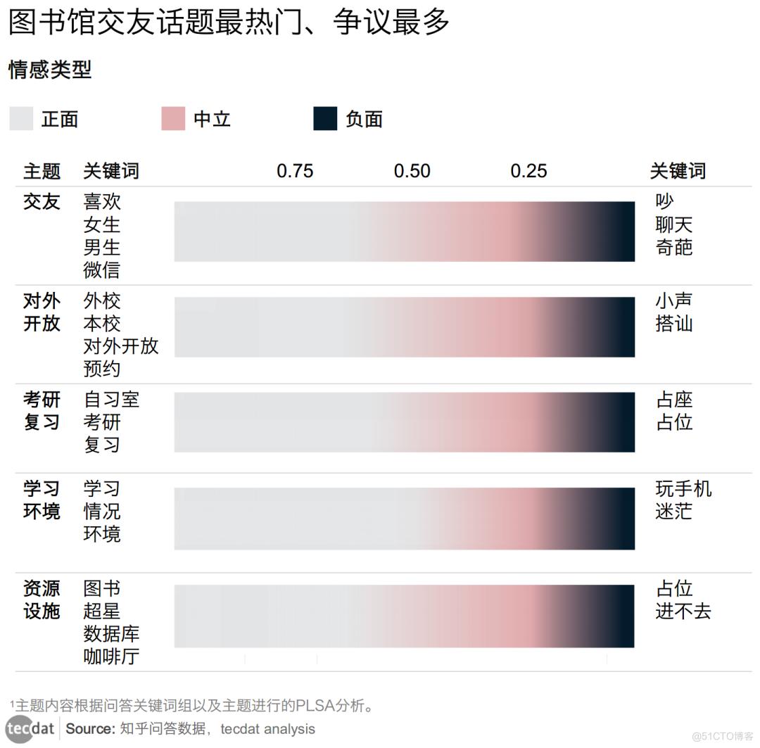 拓端tecdat|数据视域下图书馆话题情感分析_情感分析_02