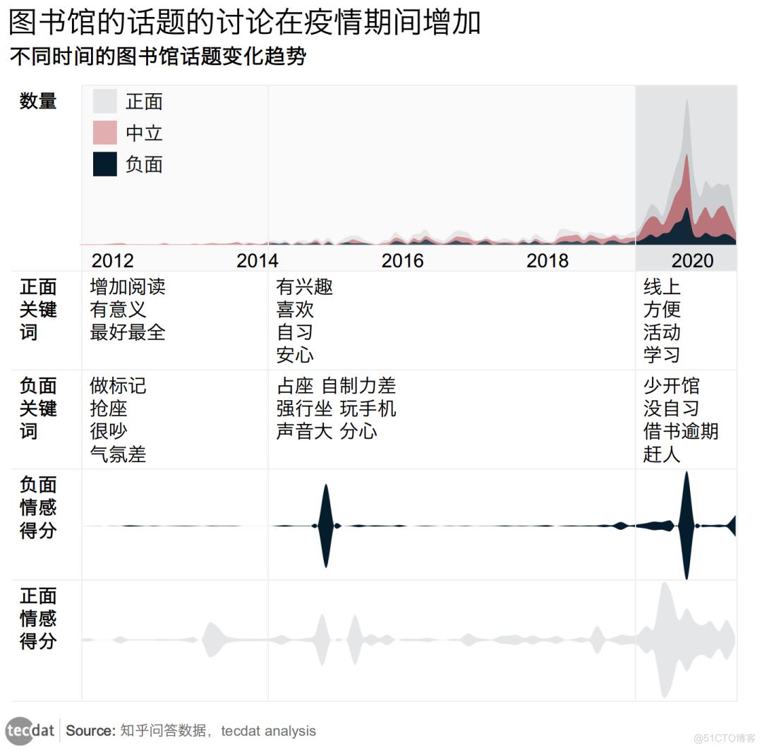 拓端tecdat|数据视域下图书馆话题情感分析_大数据_03