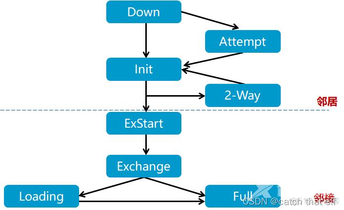 HCIA网络基础12-OSPF协议_HCIA_02