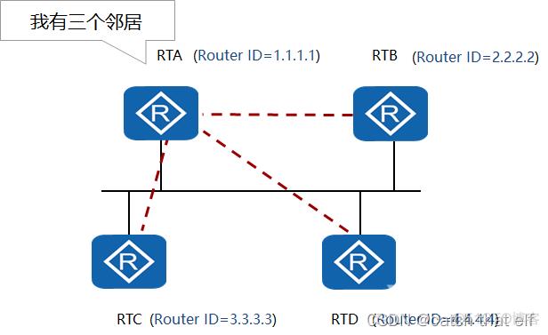 HCIA网络基础12-OSPF协议_链路_03