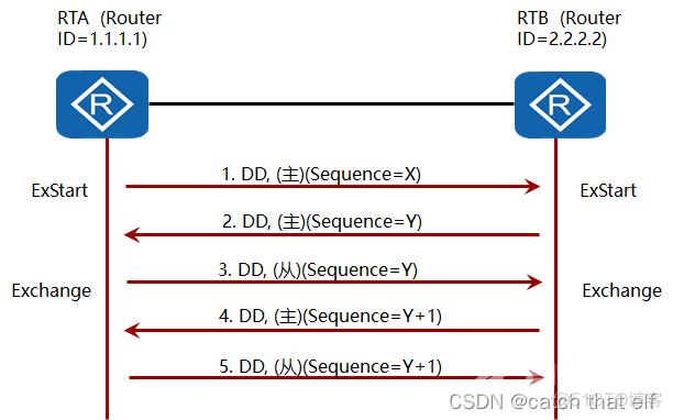 HCIA网络基础12-OSPF协议_链路_06