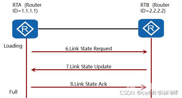 HCIA网络基础12-OSPF协议_邻接关系_07