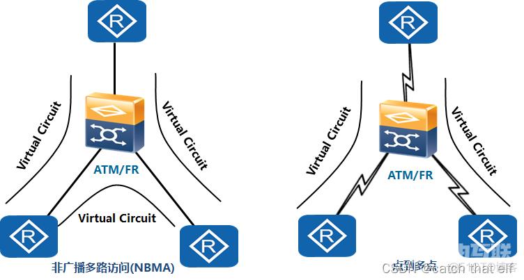 HCIA网络基础12-OSPF协议_HCIA_08