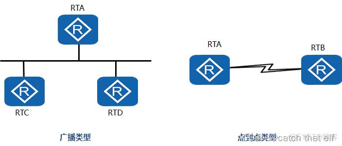 HCIA网络基础12-OSPF协议_字段_09