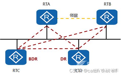 HCIA网络基础12-OSPF协议_OSPF_10