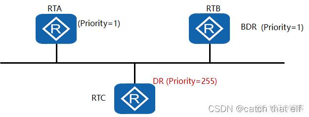 HCIA网络基础12-OSPF协议_邻接关系_11