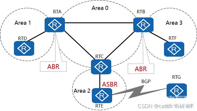 HCIA网络基础12-OSPF协议_OSPF_12