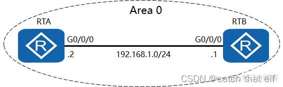 HCIA网络基础12-OSPF协议_邻接关系_13