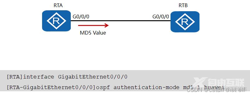 HCIA网络基础12-OSPF协议_链路_14