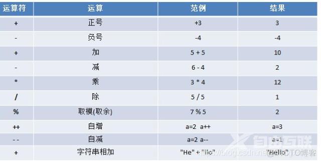 03 运算符_算术运算符