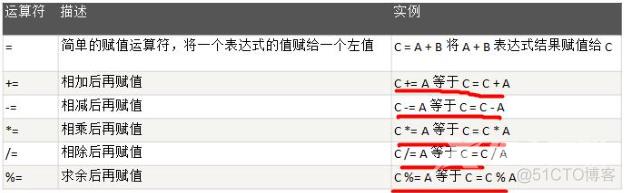 03 运算符_算术运算符_02