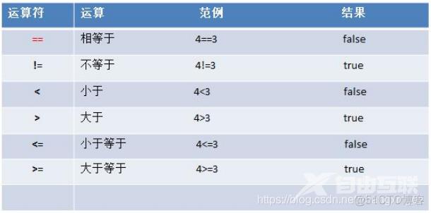 03 运算符_逻辑运算符_04