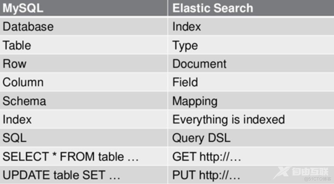 Elasticsearch分布式搜索引擎的基本使用_搜索_08