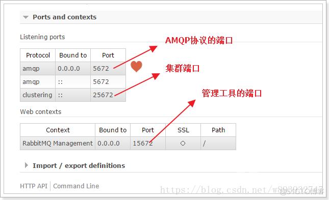 PHP快速使用RabbitMQ实现项目中部分业务的解耦 _PHP_05