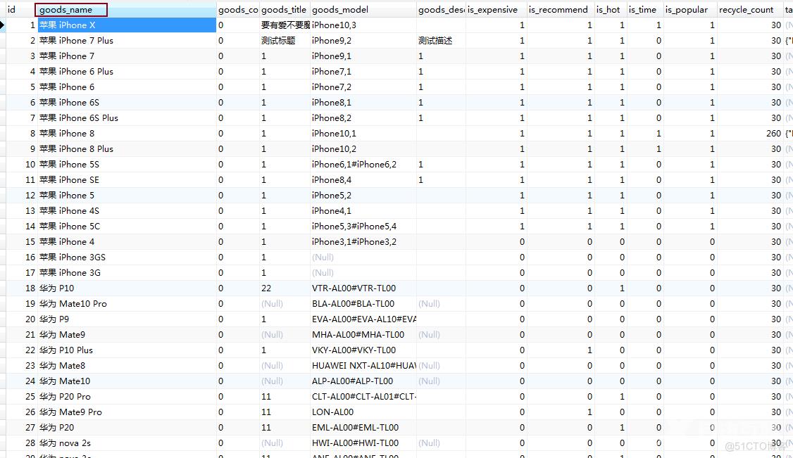 搜索接口优化方案——幂集分词表 _elasticsearch_02