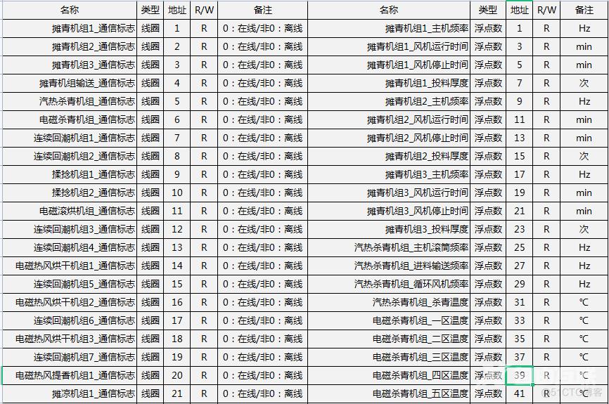 PHP通过Modbus Tcp实时获取设备数据_物联网