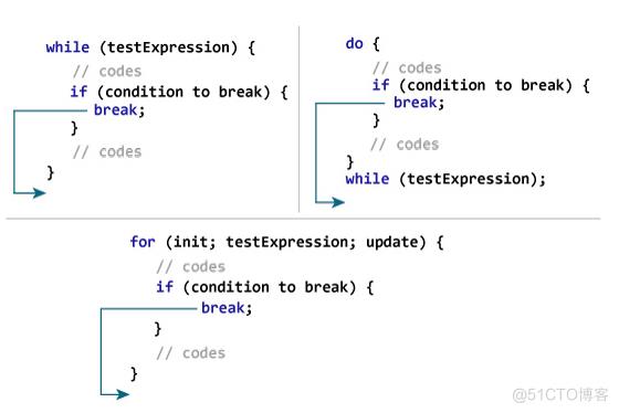 【web 开发基础】PHP中的特殊流程控制（break） -PHP 快速入门 (20)_数组