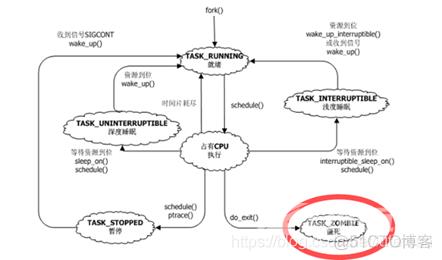 Linux内核之进程1:进程的概念_父进程_09
