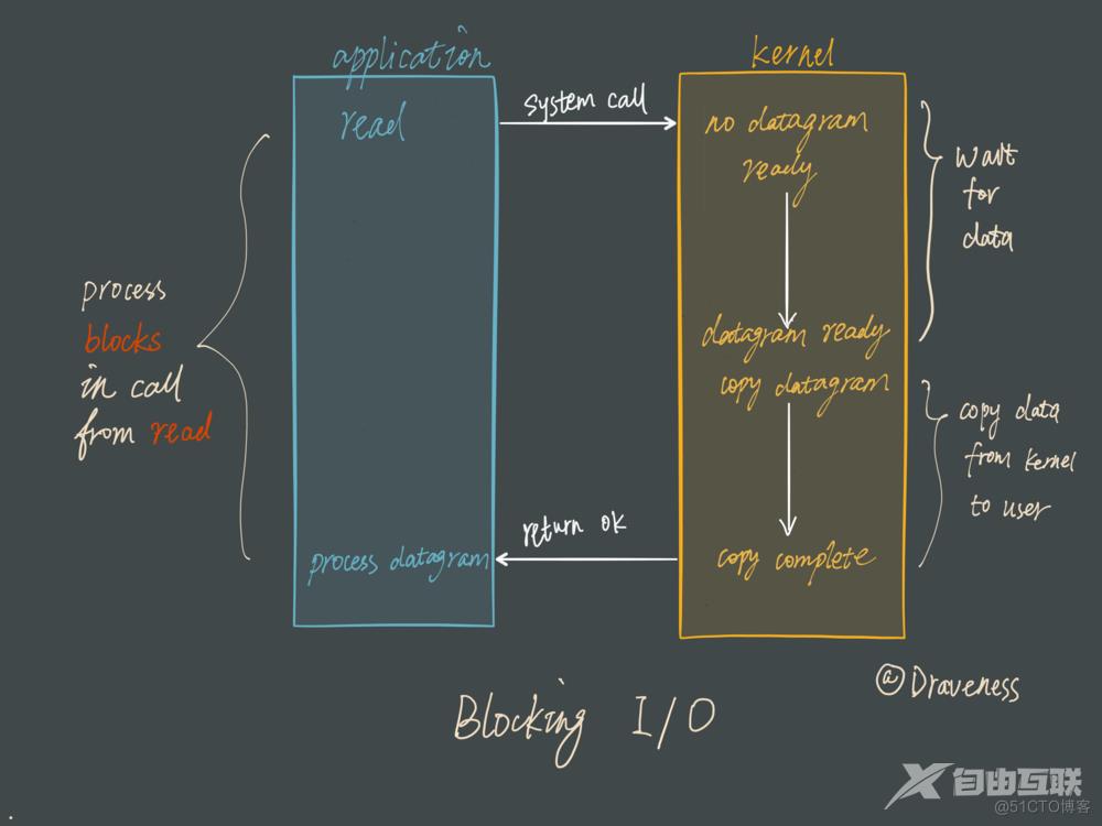 什么是Redis I/O 多路复用？_文件描述符