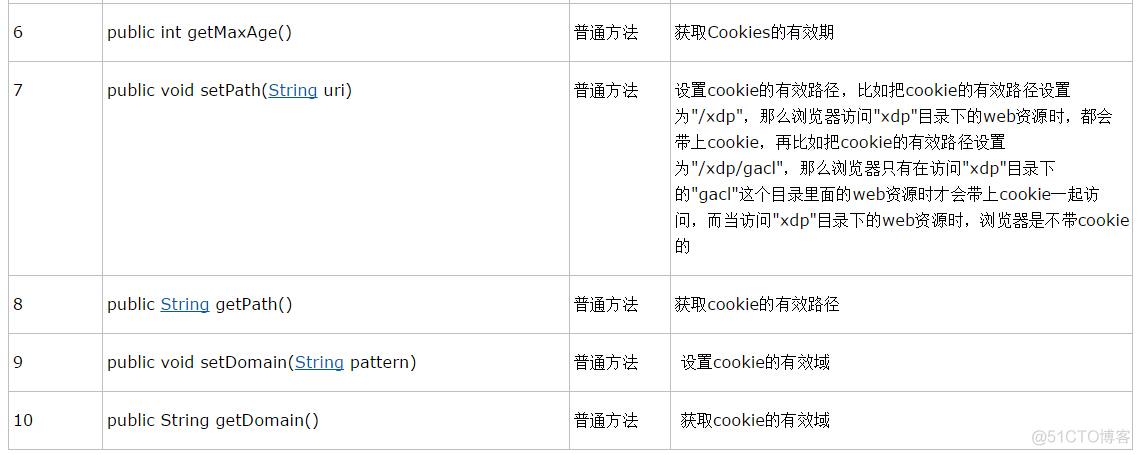 深入分析JavaWeb 10 -- Cookie会话管理_cookie_02