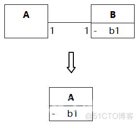 [答疑]商品有出厂日期，人有出生日期，这两个是ppt还是MI_建模