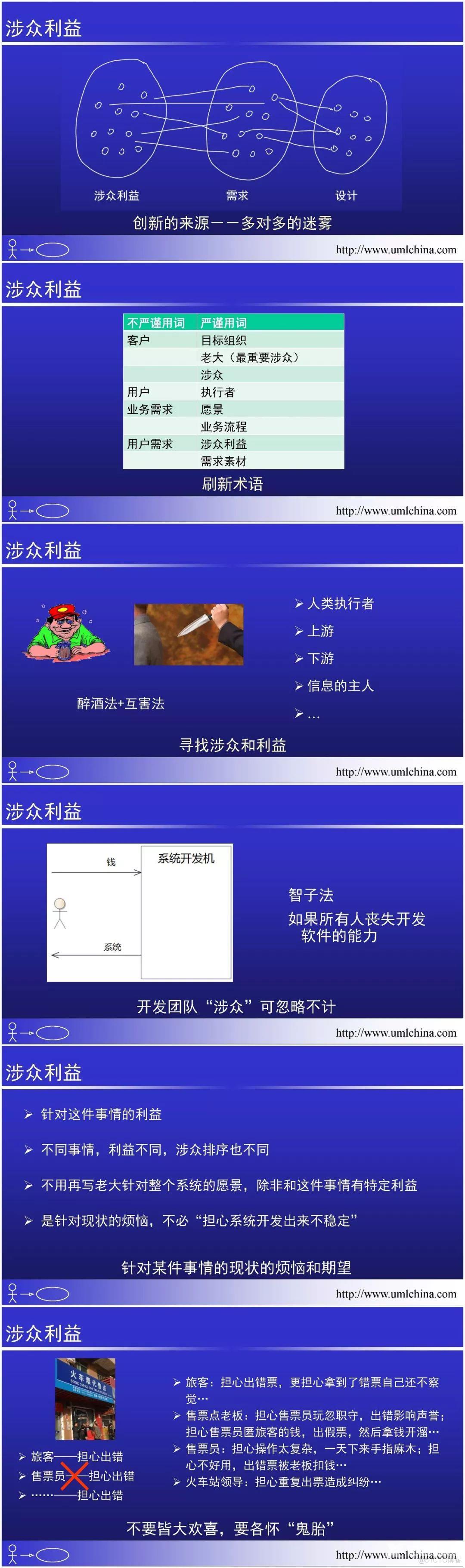 潘加宇“用例规约高阶”幻灯片_序列图_03