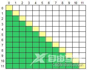 746. 数组的左下半部分_i++