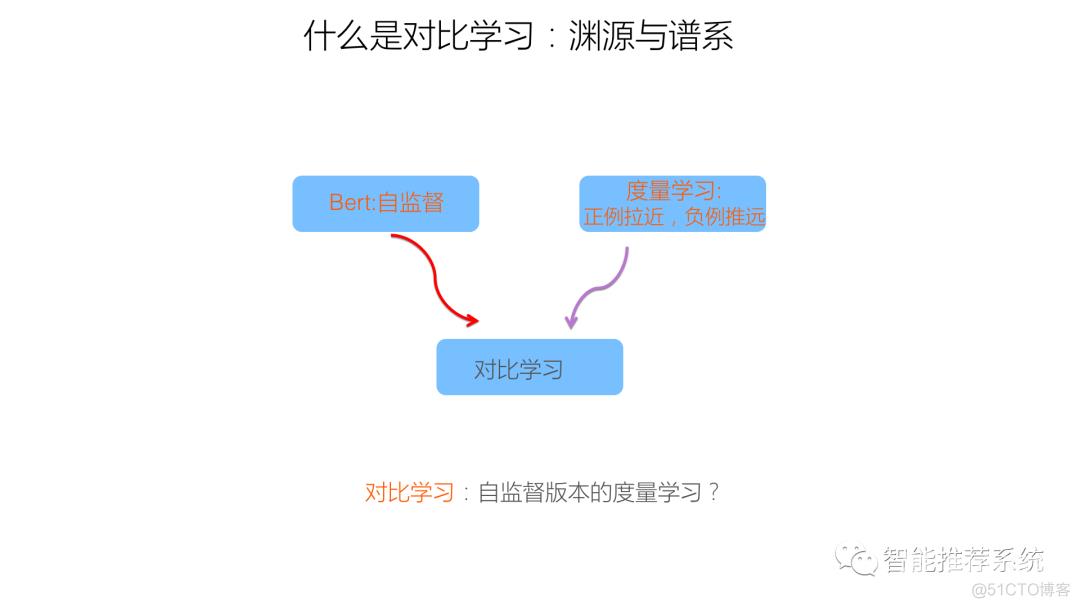 推荐系统的召回粗排模型：对比学习视角_人工智能_03