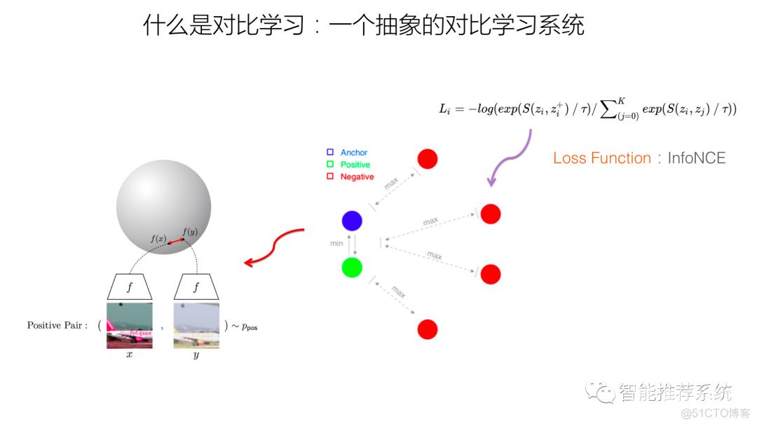 推荐系统的召回粗排模型：对比学习视角_编程语言_04