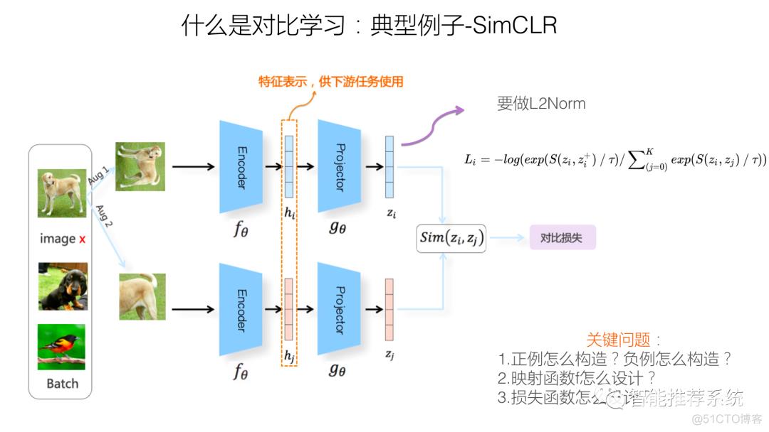 推荐系统的召回粗排模型：对比学习视角_算法_06