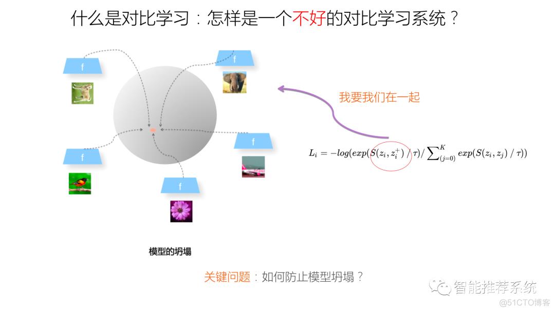 推荐系统的召回粗排模型：对比学习视角_人工智能_07