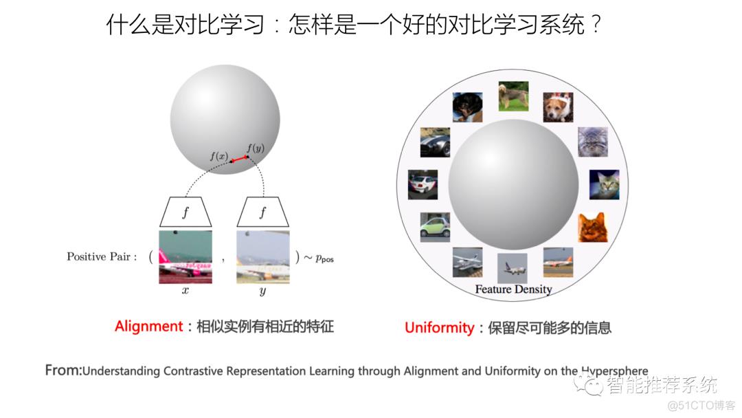 推荐系统的召回粗排模型：对比学习视角_大数据_08