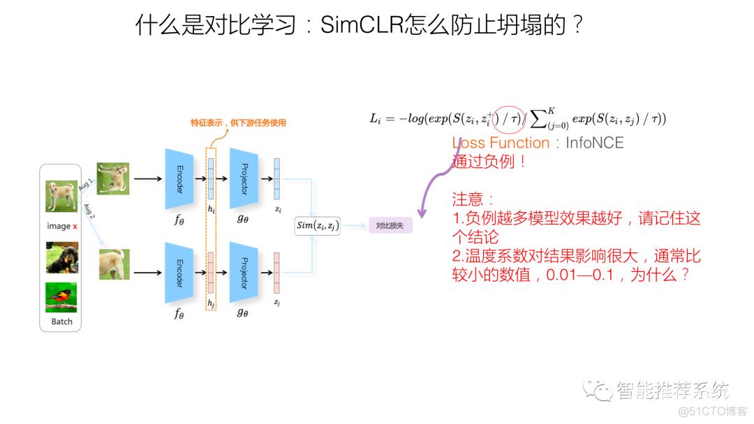 推荐系统的召回粗排模型：对比学习视角_人工智能_09