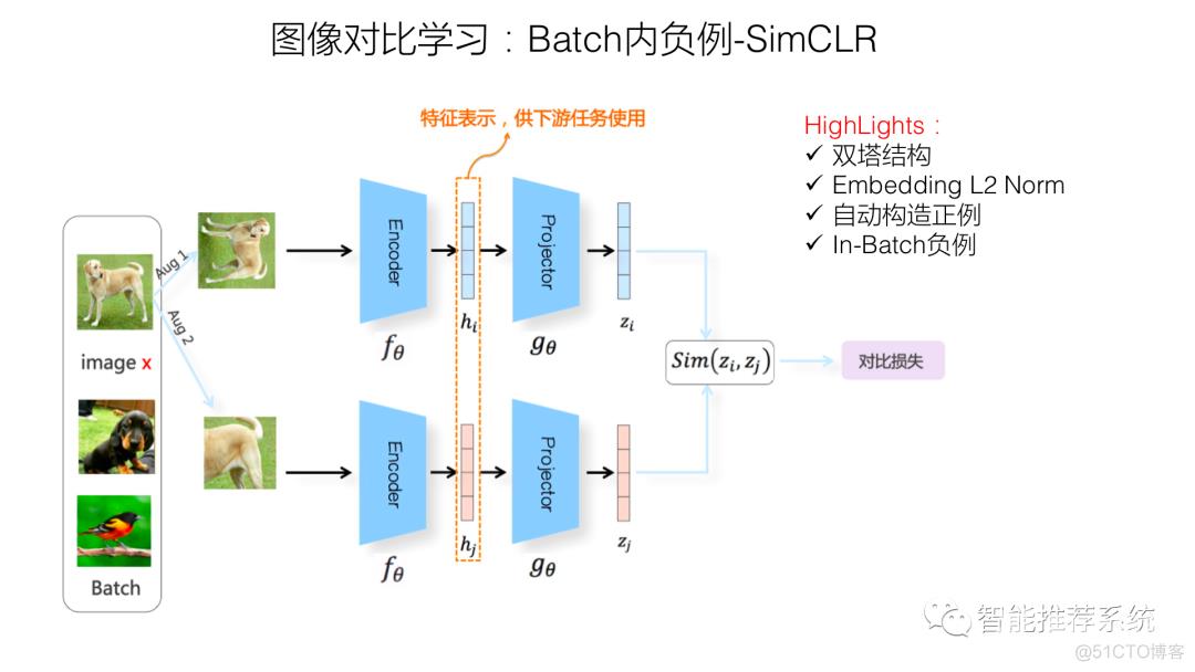 推荐系统的召回粗排模型：对比学习视角_算法_11