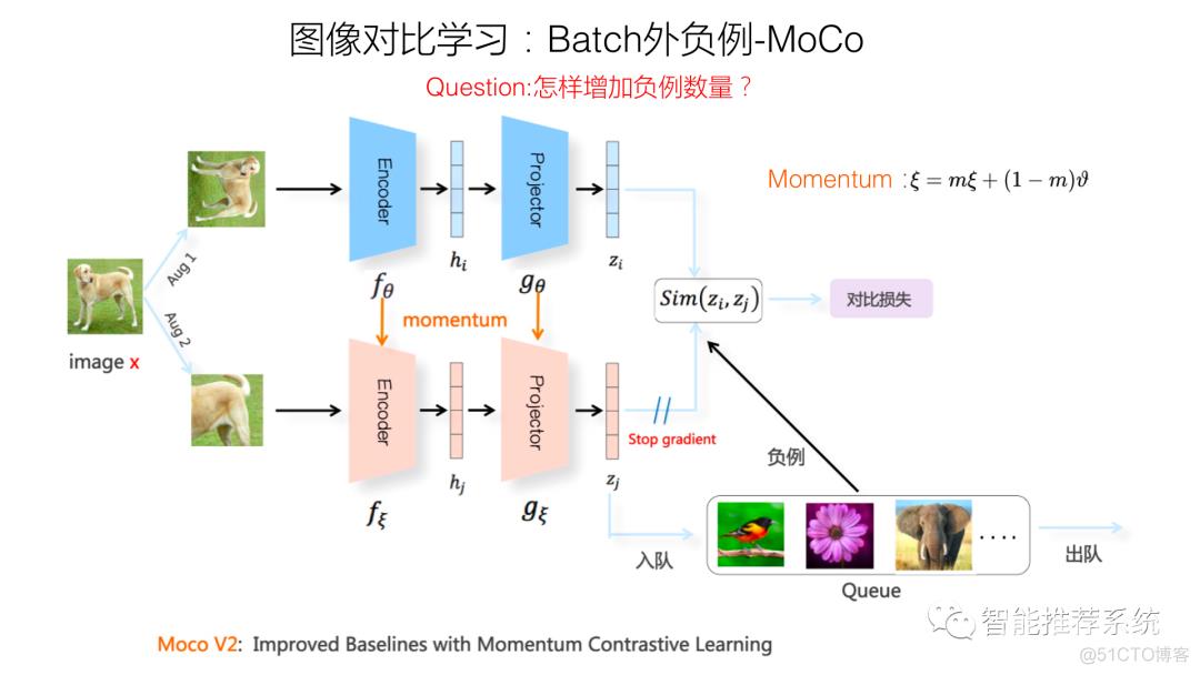 推荐系统的召回粗排模型：对比学习视角_算法_12