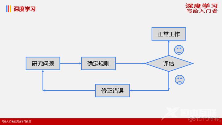 1.1概念基础——什么是深度学习_tensorflow_06