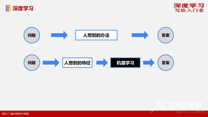 1.1概念基础——什么是深度学习_数据挖掘_09