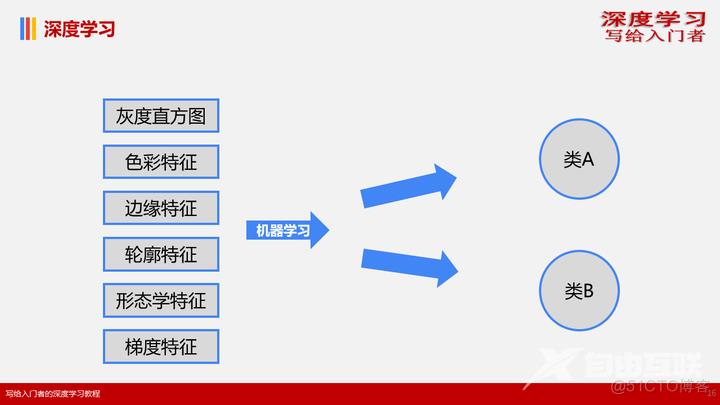 1.1概念基础——什么是深度学习_数据挖掘_15