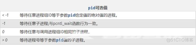 你知道如何用 PHP 实现多进程吗？_php_03