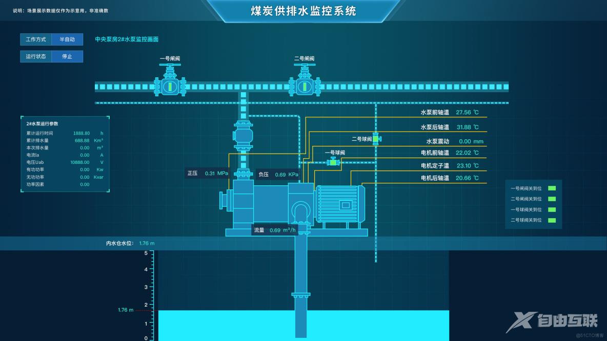 PLC和SCADA的区别和关系_sovit2d_03