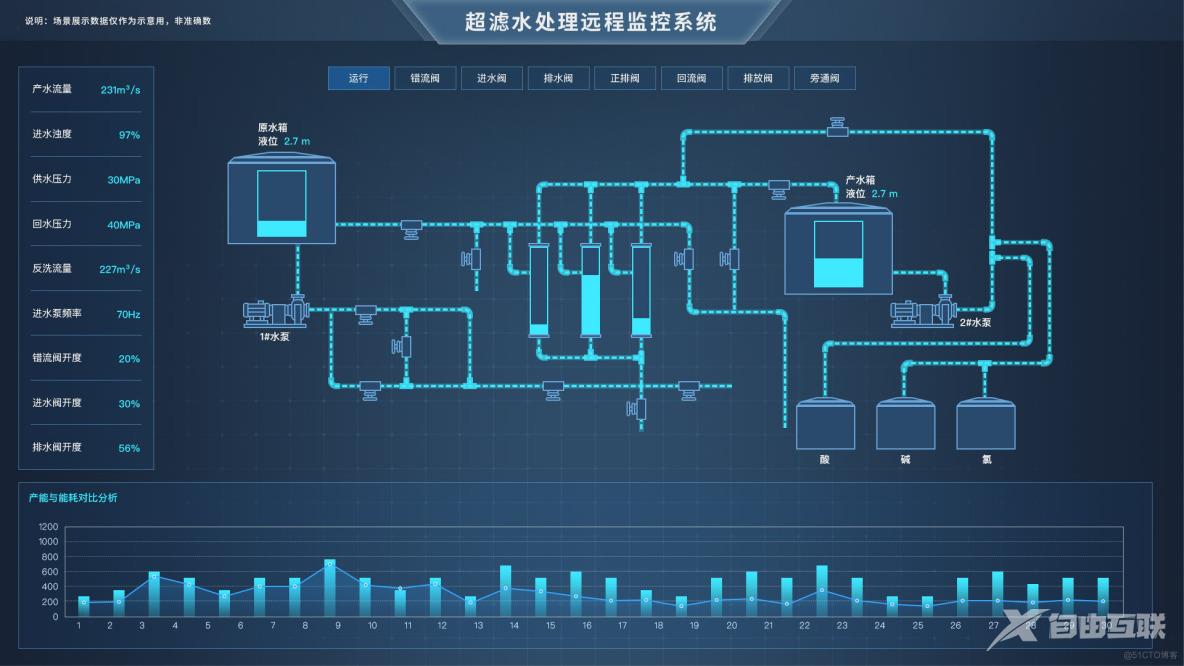 PLC和SCADA的区别和关系_SCADA_02