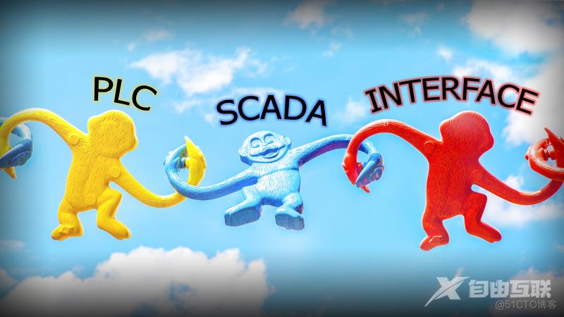 PLC和SCADA的区别和关系_SCADA